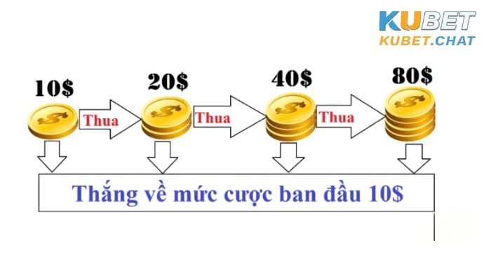 Lưu ý khi chơi gấp thếp bóng đá