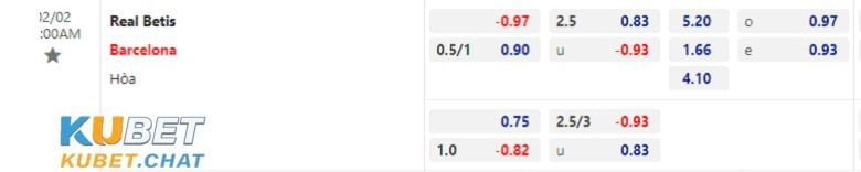 Soi kèo Betis vs Barcelona 02.02