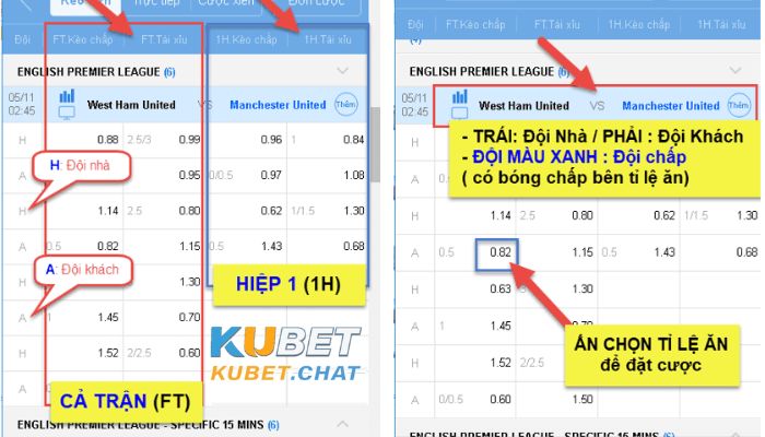 Chọn kèo cá cược bóng đá Kubet