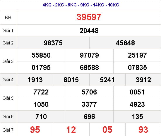 kết quả xổ số miền Bắc ngày 7/1/2023