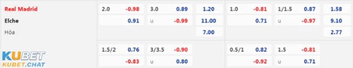 Soi kèo Real Madrid vs Elche