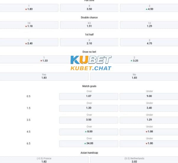 Tổng chốt soi kèo Pháp vs Hà Lan 25/3