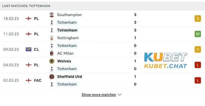 Phong độ đội khách Tottenham